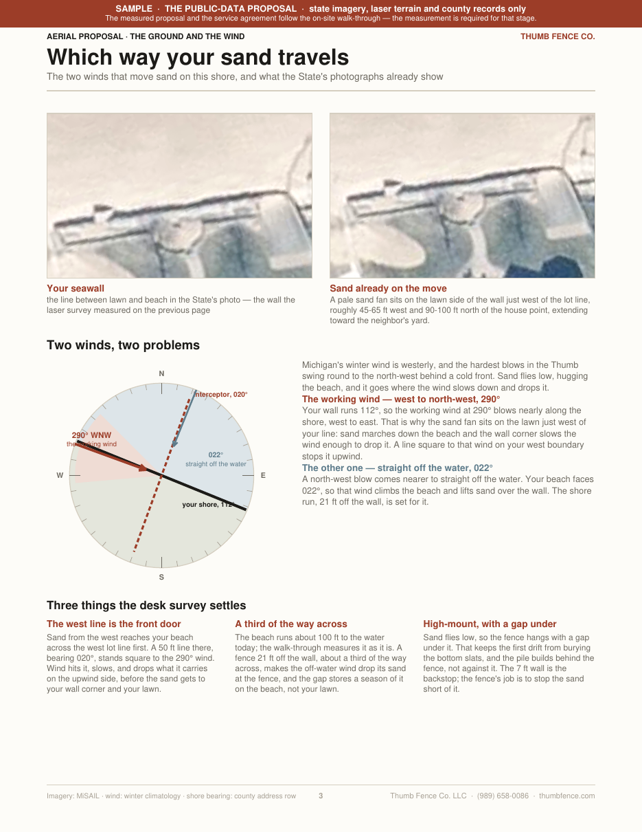 Page 3 — the two winds, a compass rose, and evidence crops from the state imagery