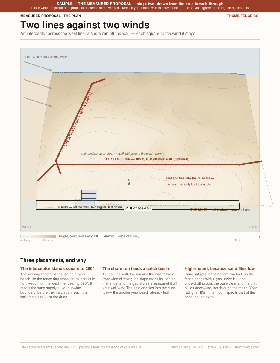 Measured page 3 — the fence plan on the surveyed beach
